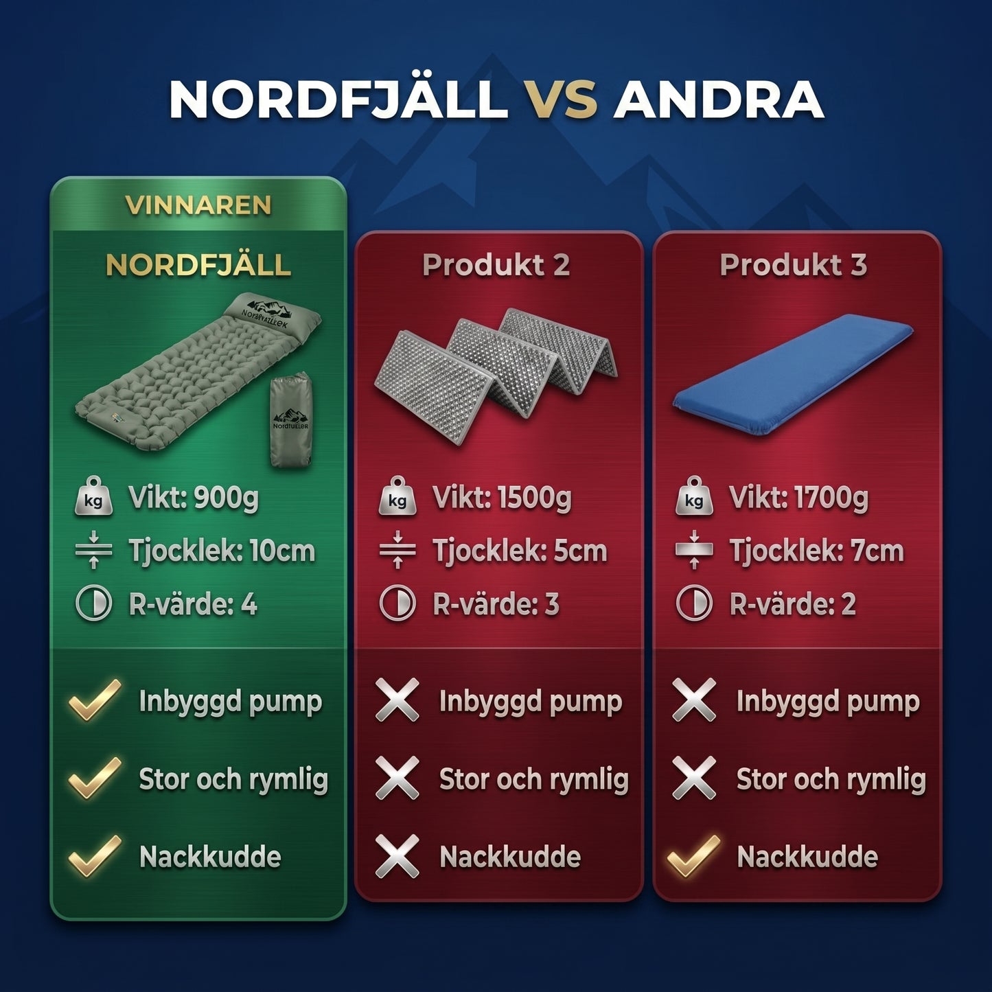 NordFjäll Ultralätt kompakt luftmadrass PRO